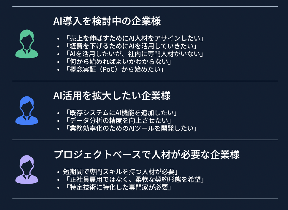企業側におすすめの内容